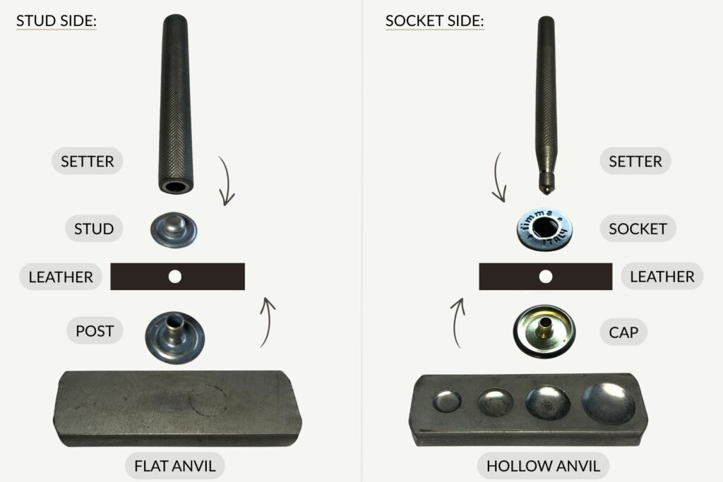 How to Set Snaps 5 diagram showing how the stud and socket side of glove snaps are set into leather