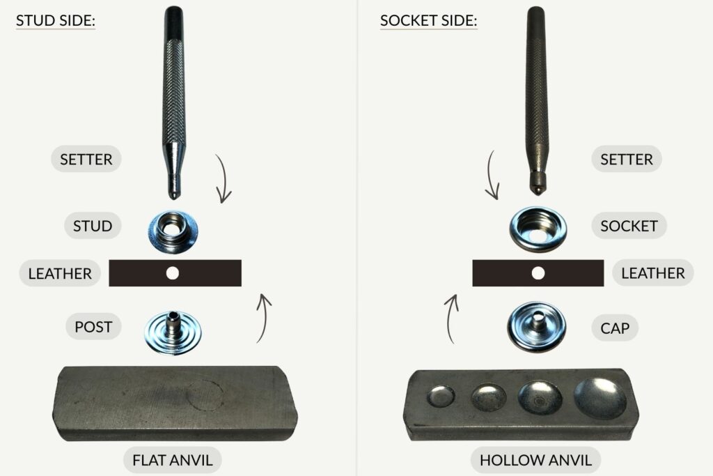 How to Set Snaps 6 diagram showing how the stud and socket side of line 20/24 snaps are set into leather