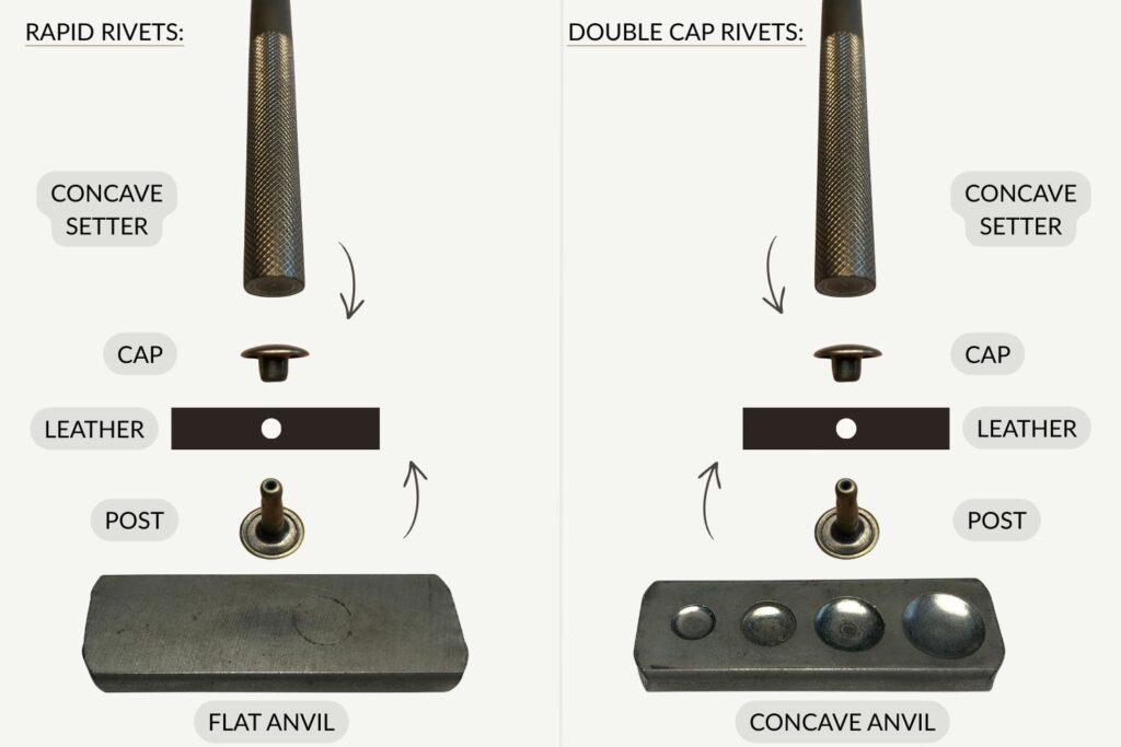 How to Set Rivets 8 Hoiw to set rapid rivets and double cap rivets diagram